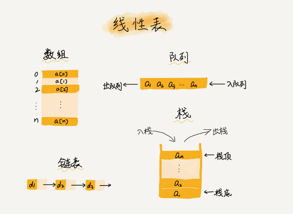 线性表的种类.png