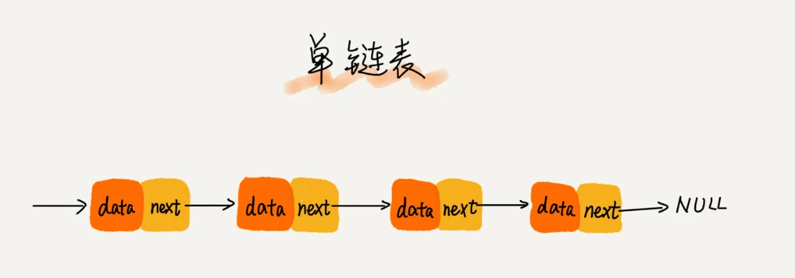 2. 链表-单列表结构图.png