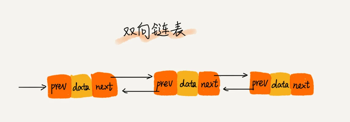 2. 链表-双向链表.png
