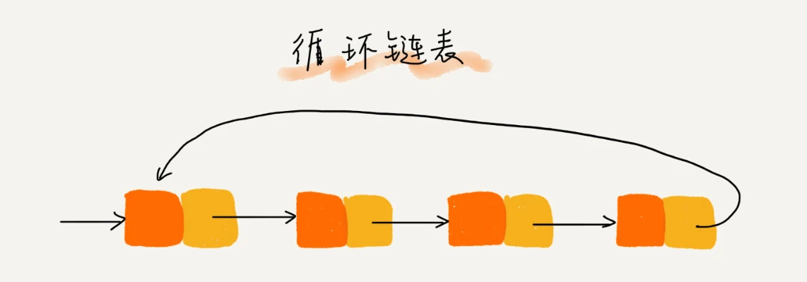 2. 链表-循环链表.png