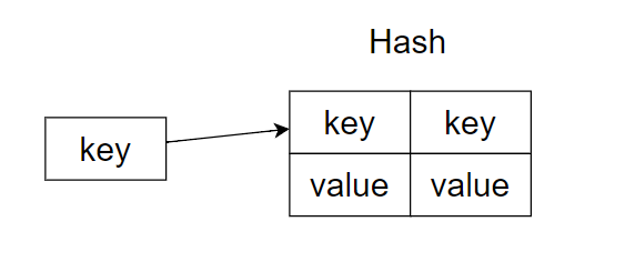 Redis-Hash.png