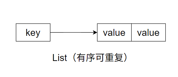 Redis-List.png