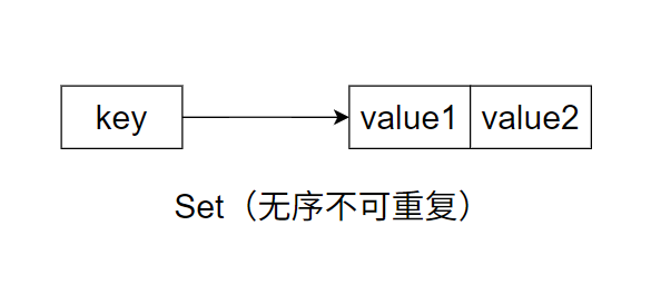 Redis-Set.png