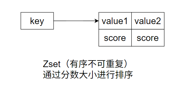 Redis-Zset.png